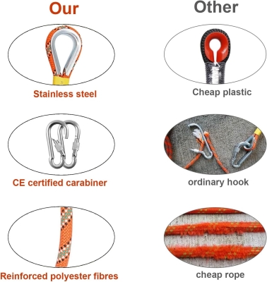 68c1f046a9a94247c5af31803c8f0e3345c2106976dde4ba8c105.jpg Gangying Cuerda de Escalada 10m al Aire Libre Cuerda de Escalada Estática de 8mm Cuerda de Seguridad Escalada Cuerda de Escape con 2 Mosquetones para Fuego Alpinismo Camping
