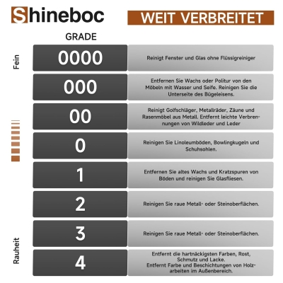 68c6e6d0e5f859ff225b4eb0b0062333d17a66753784973ba9f07.jpg Shineboc 4Pcs Lana de Acero Grado 00000 - Ideal para Pulir y Limpiar Madera, Vidrio, Metal y Piedra 16 Metros