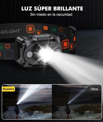 Rolgno Linterna Frontal LED Recargable, [Ultrabrillante] Linterna Cabeza con Sensor de Movimiento, 6 Modos de Iluminación y Impermeable IPX4, Larga Duración en Camping, Pesca, Senderismo, Correr