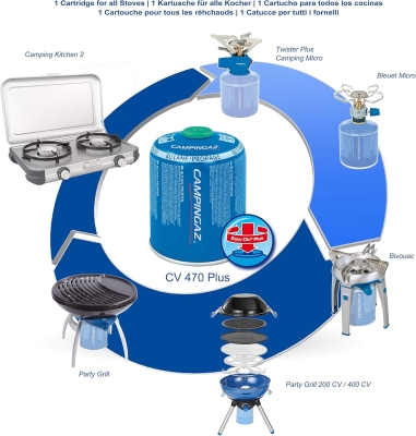 Campingaz Twister Plus - Hornillo portátil para Acampada