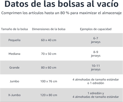 68db9648966b4f5586e610fca3d7b36f2321798d052a83193d9de.jpg Amazon Basics Paquete de 5 bolsas de vacío para almacenamiento, incluyen boca para aspirador, con cremallera, tamaño mediano, Transparente