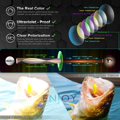 68f4aa1ca8f10b464962b6e647e65373e894b8fd40022a435b75a.jpg ATTCL Gafas de Sol Polarizadas Hombre, Protección UV Lentes de Sol para deportes, pesca, conducción,ultraligeras